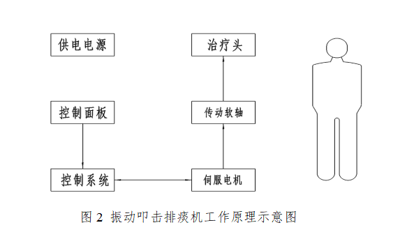 痰的原理是什么_肺癌的血痰是什么颜色