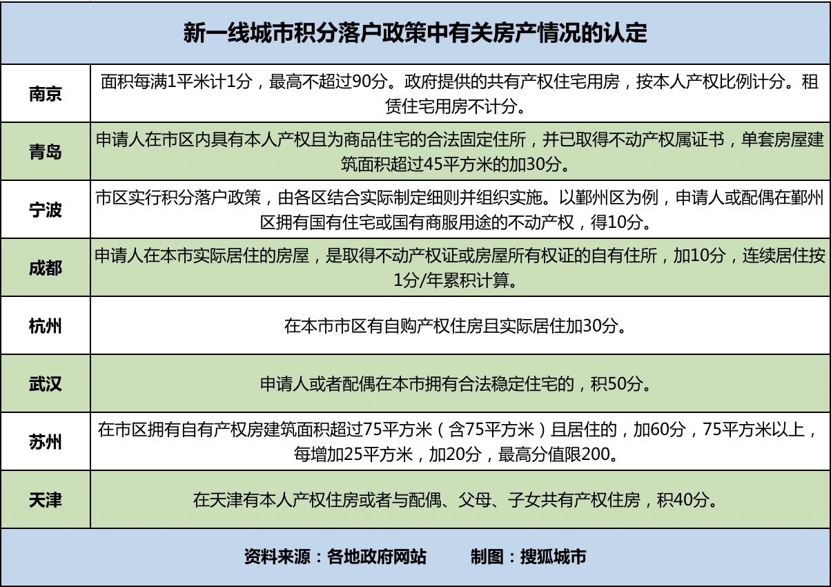 苏州市流动人口积分_苏州市人口热力图(2)