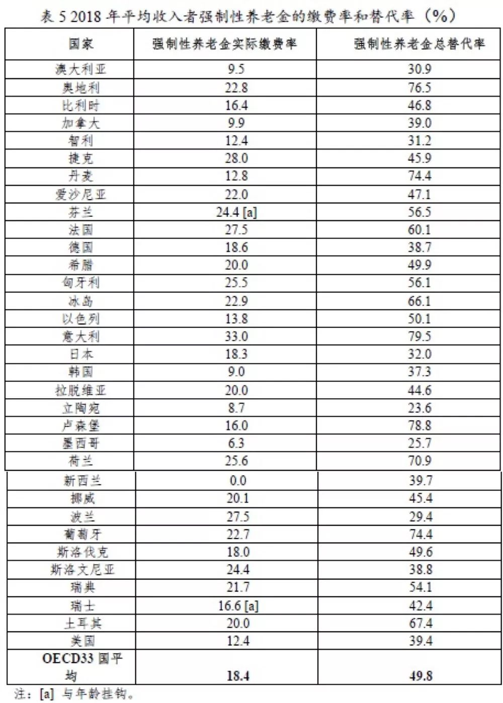 福利开支gdp(2)