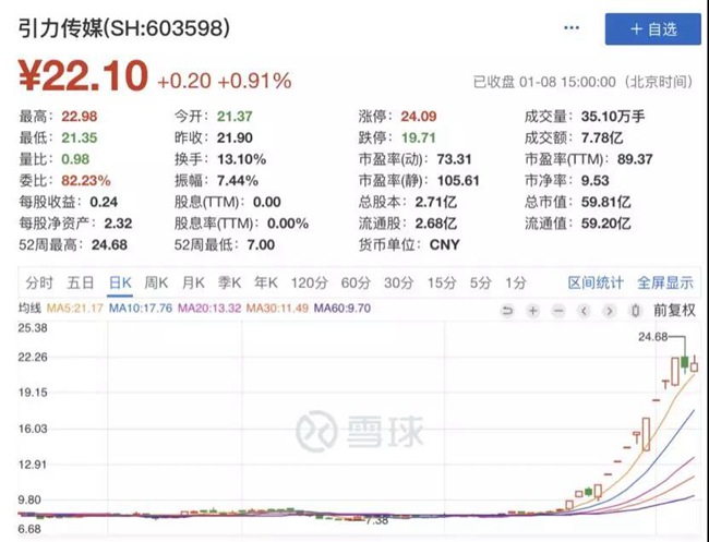 疯狂！李佳琦直播5分钟, 上市公司瞬间涨停！更