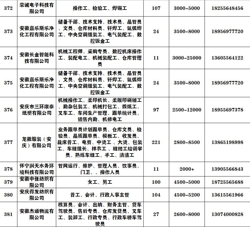 安庆市区人口2020_安庆市区