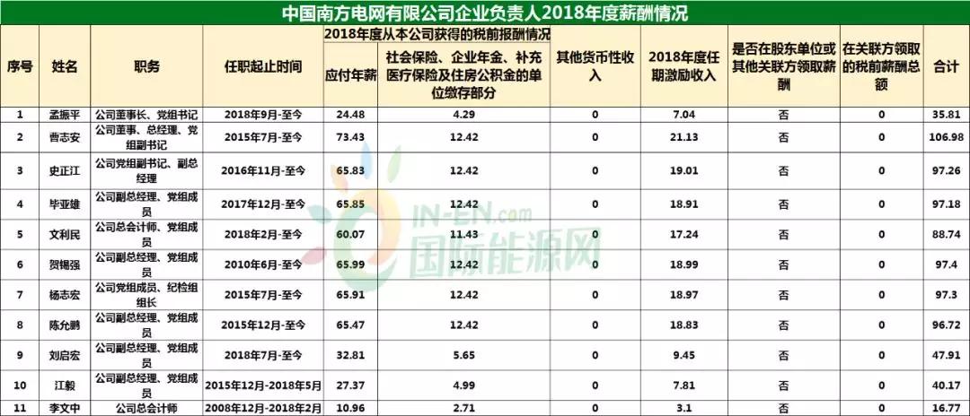 中核排名_笔记本核显排名天梯图(2)