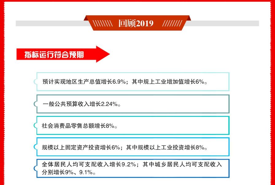 20年淮安区gdp_淮安区2019年国民经济和社会发展计划执行情况与2020年国民经济和社会发展计划 草案