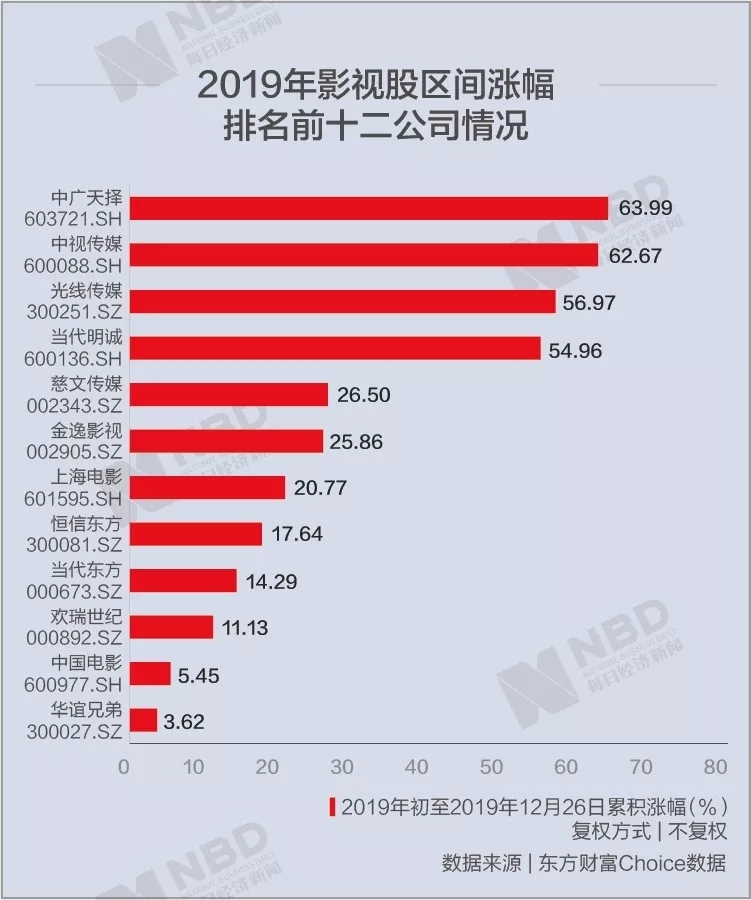 开往春天的地铁简谱_开往春天的地铁(3)