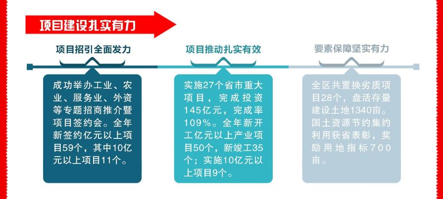 淮安2019经济总量_淮安经济开发区地图