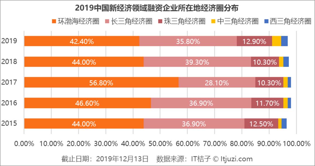 长江中三角经济总量_长江三角经济区图片