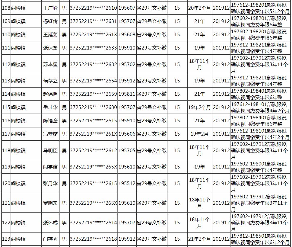 阳谷人口_阳谷县最新批企业拟批准退休人员公示了 快看看有谁