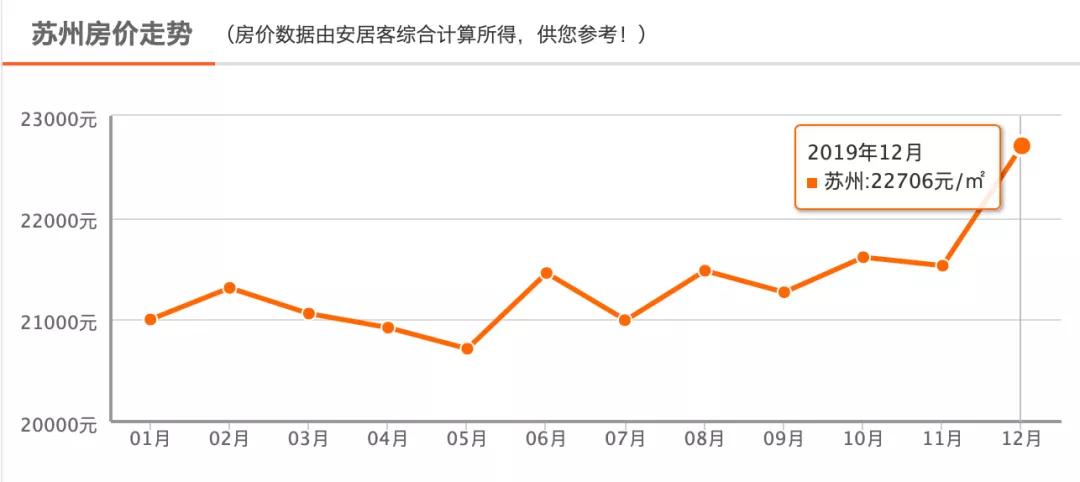 苏州总人口2020_千万不要离开苏州,不然你会后悔的 2020年的苏州将变成(2)