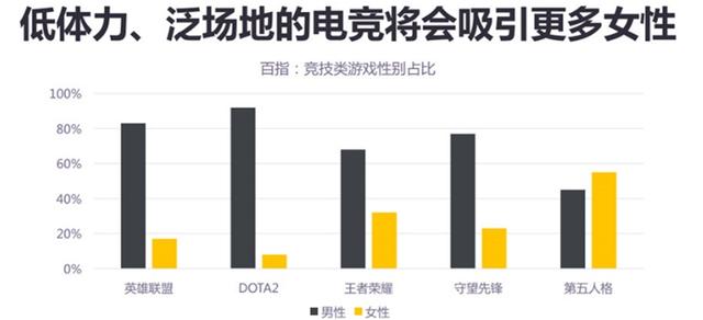 17173總經理趙佳回顧2019：三點原因讓遊戲行業重新出發 遊戲 第5張