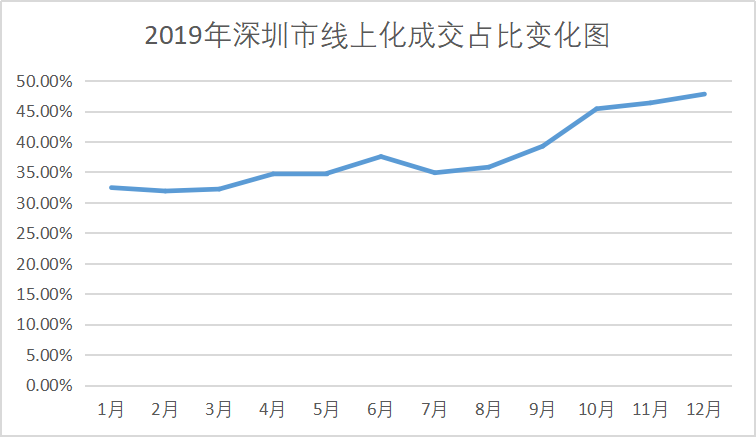 深圳人口平均年龄_深圳人口年龄分布图(3)