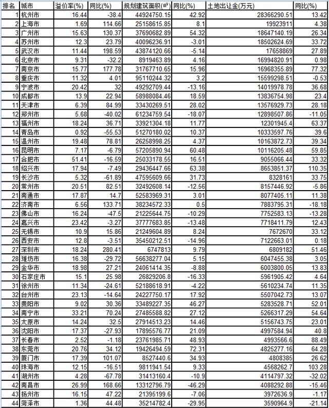 广州gdp50年第一_2017年广东省GDP前十二强,第一名30年翻了8000倍(3)