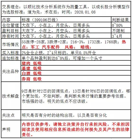 2020年低位蓝筹白马_2020.01.08明天再临时间窗,大小票不同步,白马蓝筹可低