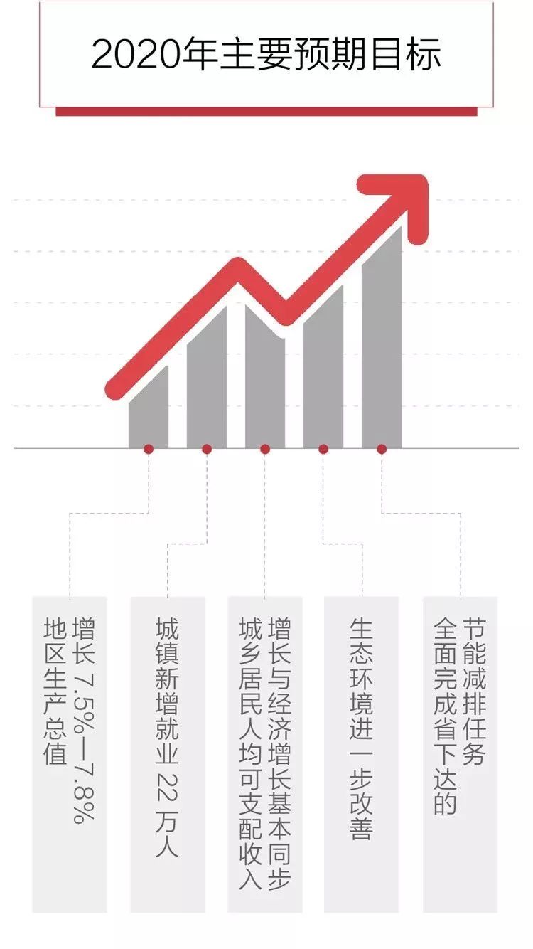 武汉2020人口_武汉人口密集图(2)