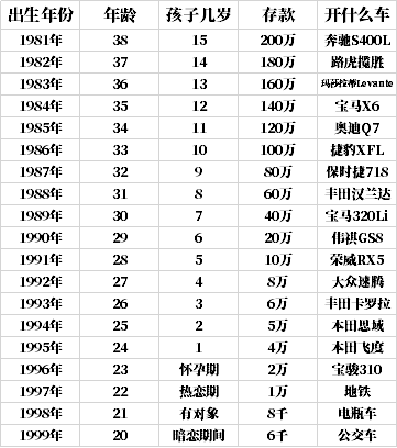 太原人均收入_太原富士康收入证明(2)