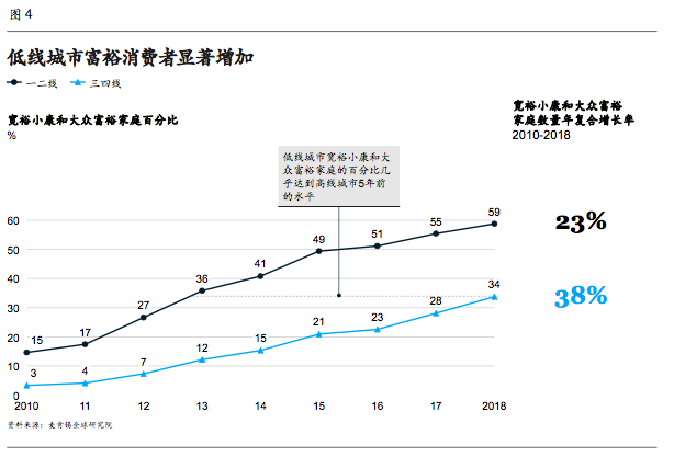 西安市2018人口增长率_西安市人口密度图(3)