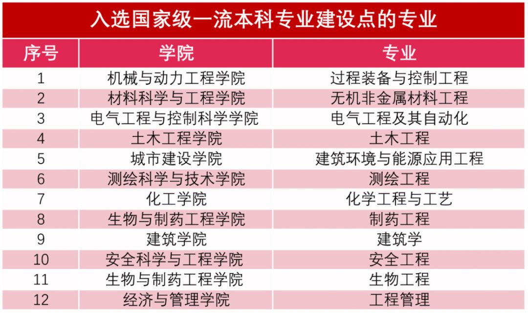 化学工程与工艺是干什么的专业 139d57e4c4204b1da2b6a0cc65a7903d.jpeg
