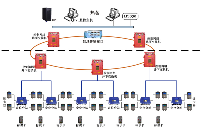山东省流动人口服务管理系统_济南市机动车违章查询登录首页(2)