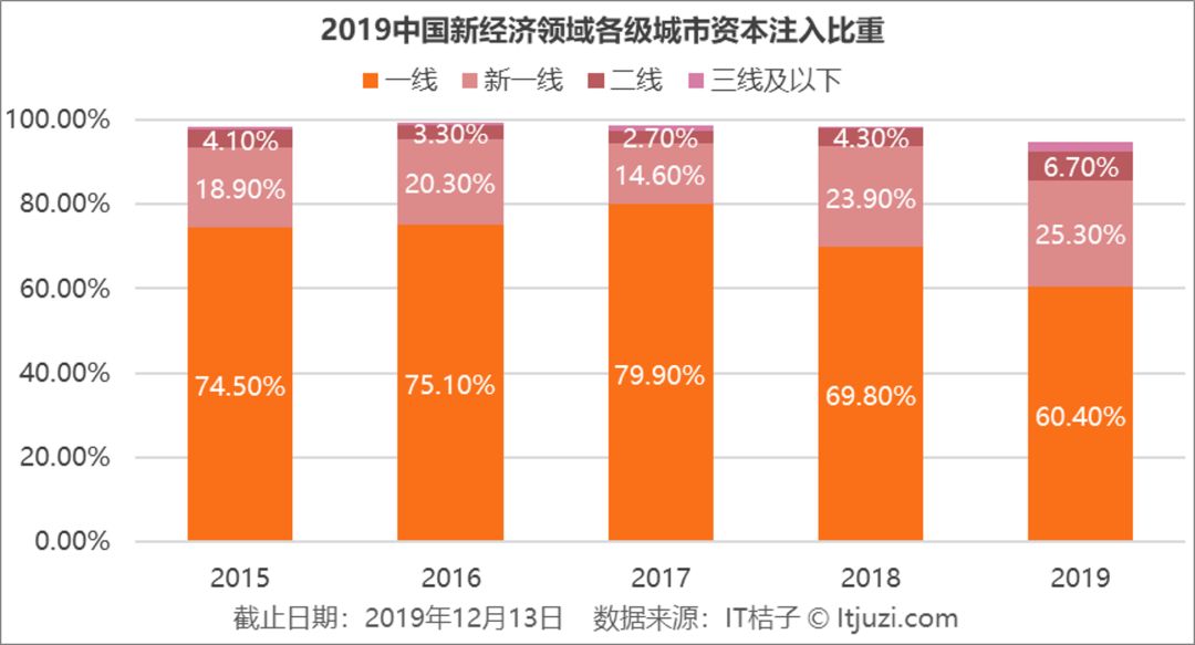 2019年我国民营经济贡献gdp总量超过60%(2)