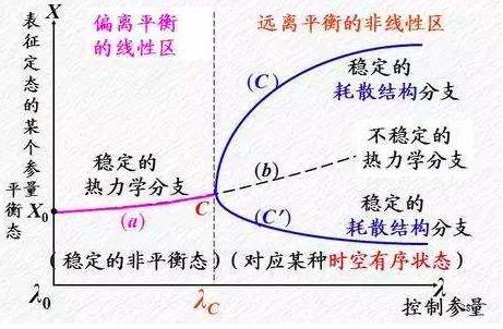 人口消亡论_罗曼蒂克消亡史(3)