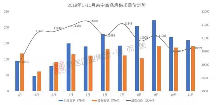 房价上涨如何影响gdp的_衡阳房屋装修设计价格预算,注意事项 齐家网(3)