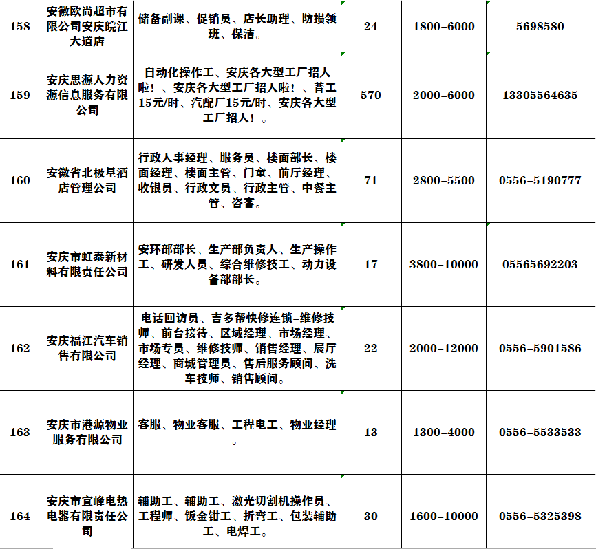 安庆市区人口2020_安庆市区