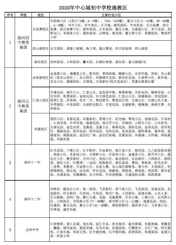 2020湖州市吴兴区GDP_湖州市吴兴区地图