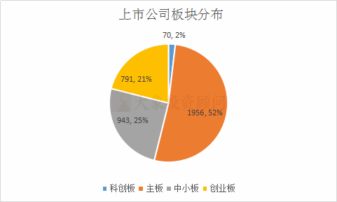 最全：1-12月A股IPO上市情況匯總（中介機構排名、行業(yè)、板塊、省份）