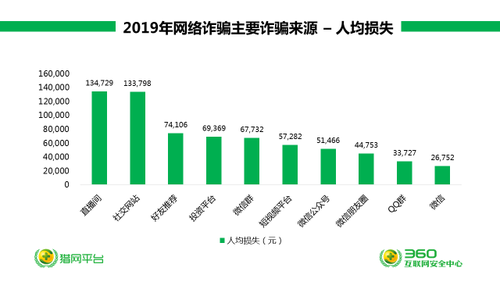 2019人均_中国人均寿命变化图