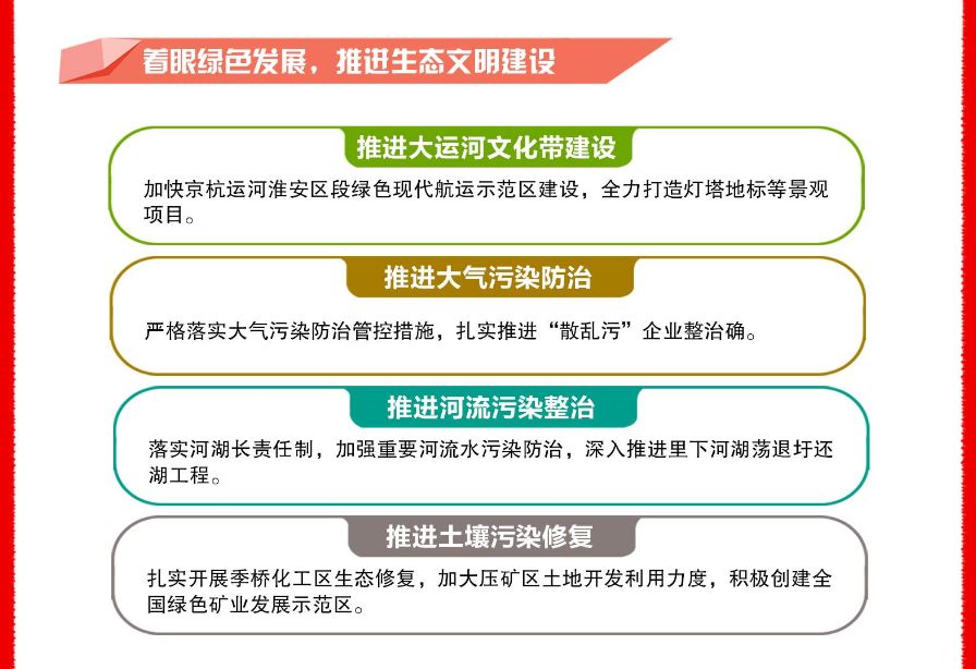 淮安2019经济总量_淮安经济开发区地图