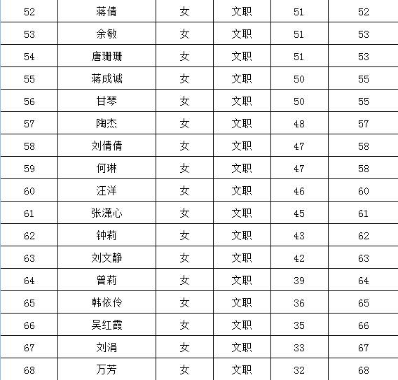 广安地区人口2020总人数口_亭子口灌区广安走向图(2)