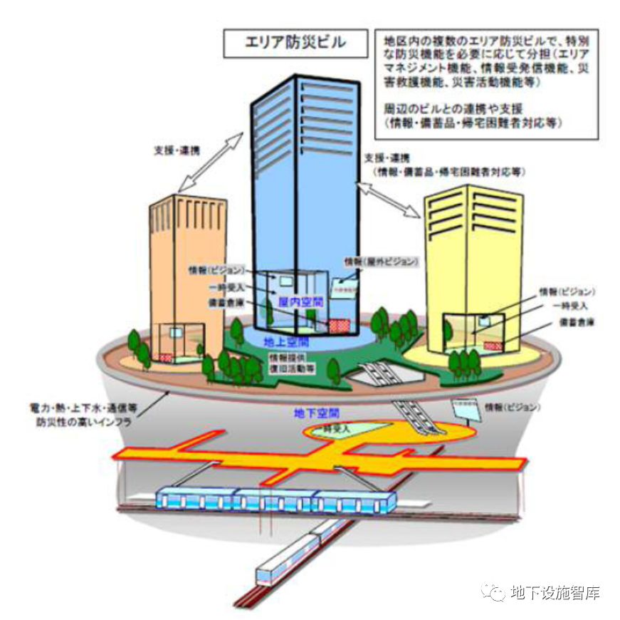 2030年日本的地下空间利用有什么变化?