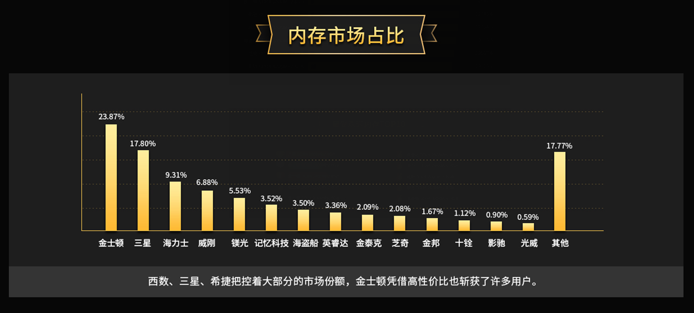 内存条排名_内存条排名天梯图(3)