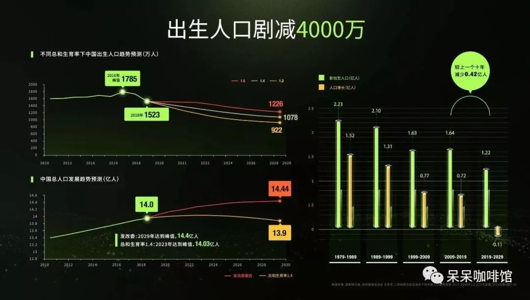 人口减少对房地产_俄人口数量减少约51万