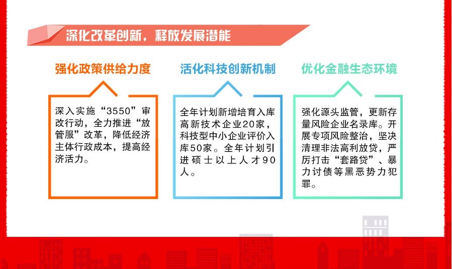 淮安2019经济总量_淮安经济开发区地图