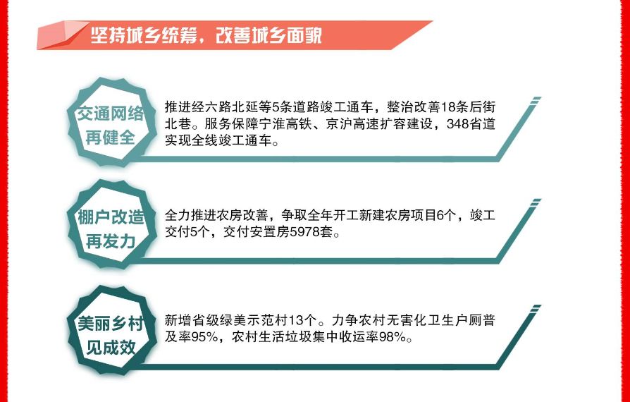 淮安2019经济总量_淮安经济开发区地图