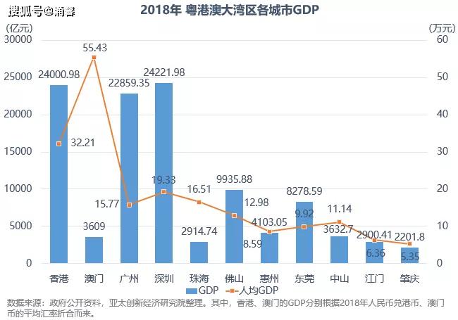 2019东莞gdp_东莞GDP迈向万亿大门的背后 人口持续流入,未来房价还要涨(3)