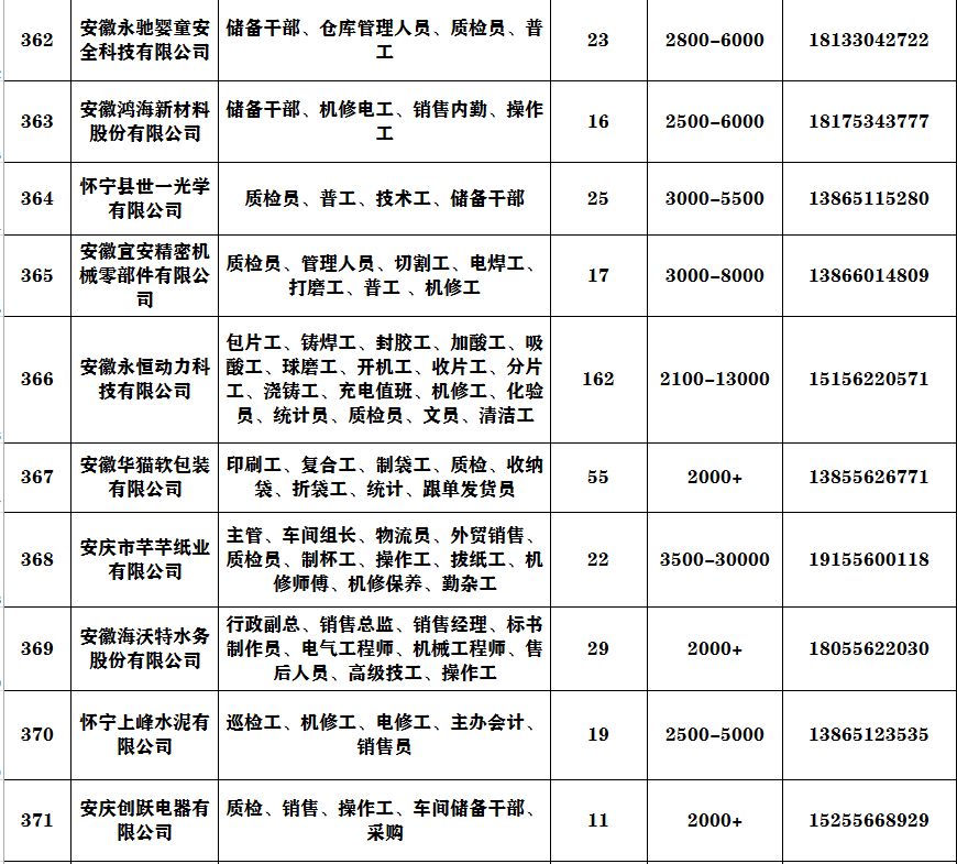 安庆市有多少人口2020年_人民有信仰(3)