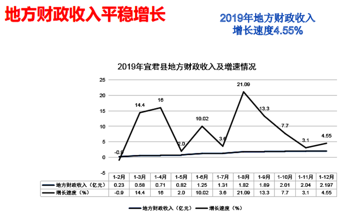 宜君县2020GDP_宜君县雪景