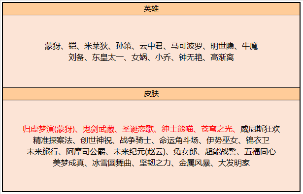 王者榮耀：S18賽季正式來臨，隨版本更新一起來的活動太多了 遊戲 第8張