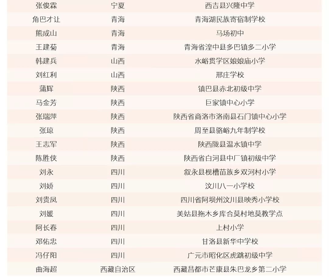 曹寨人口_人口普查(3)