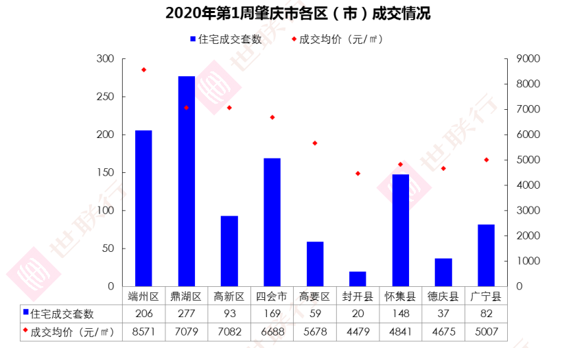 肇庆广宁2020年gdp_广宁 数字乡村 启动 激发乡村发展新动能