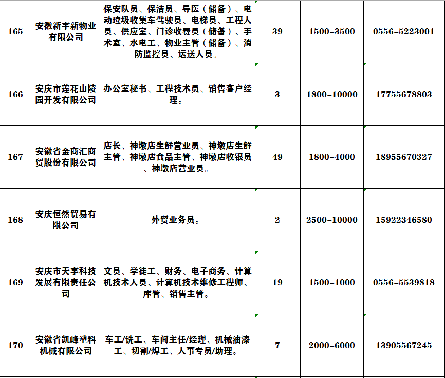 安庆市人口2020_安庆市立医院图片(2)