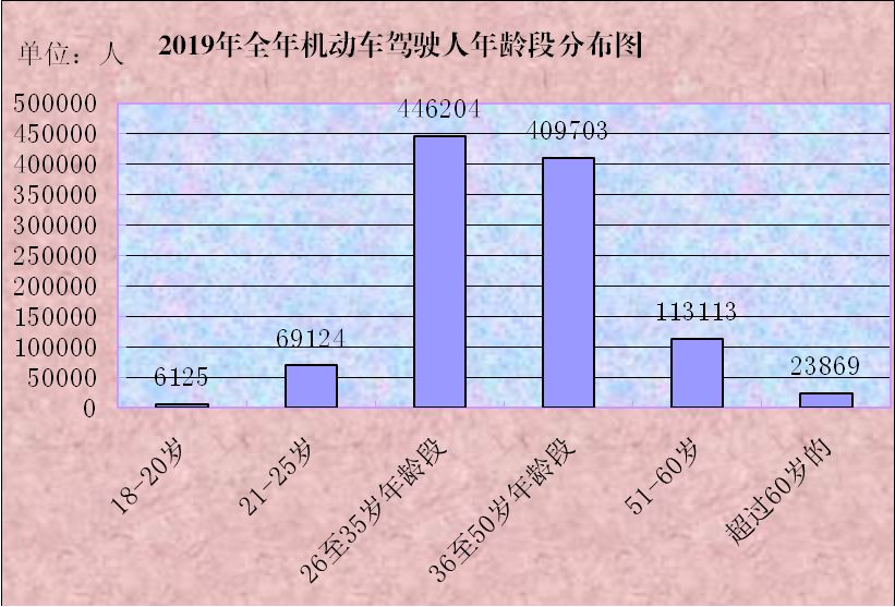 榆林人口统计2020_榆林学院宿舍条件2020(2)