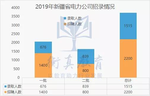 新疆的总人口数