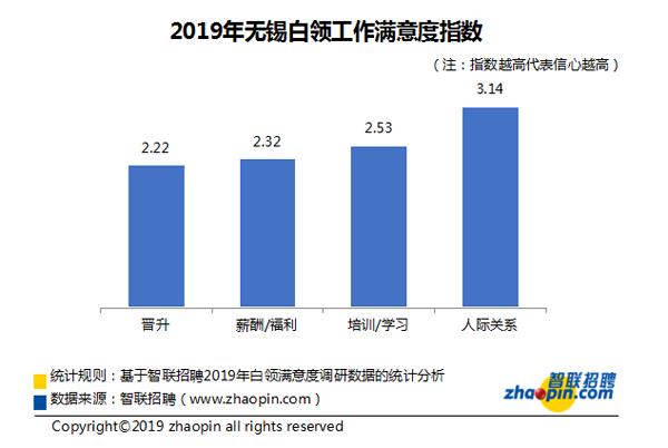 智联招聘无锡_智联招聘职位发布需要注意些什么 注意方法介绍(2)