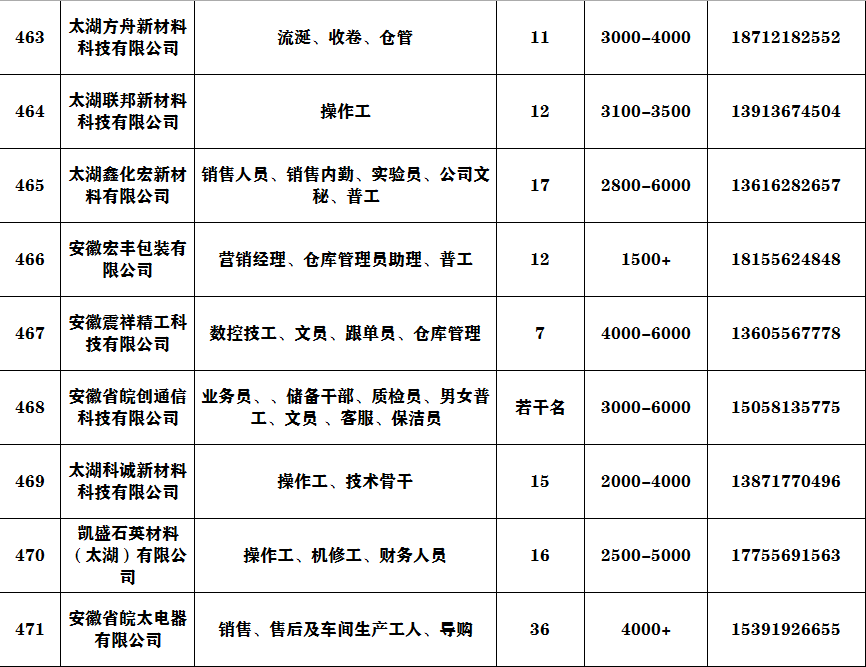 安庆市区人口2020_安庆市区(2)