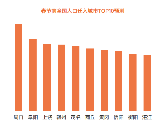 春节人口迁徙数量_魏晋南北朝人口迁徙图(2)