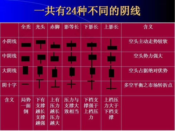 闻珏晞:这些k线图基础知识,外汇黄金投资者必备!