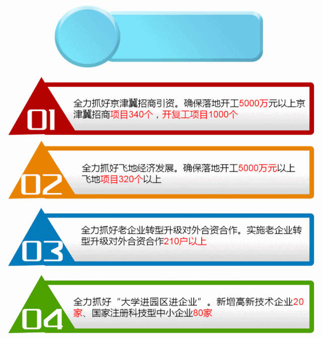 【聚焦两会】一图读懂政府工作报告!朝阳2020年将要这么干!