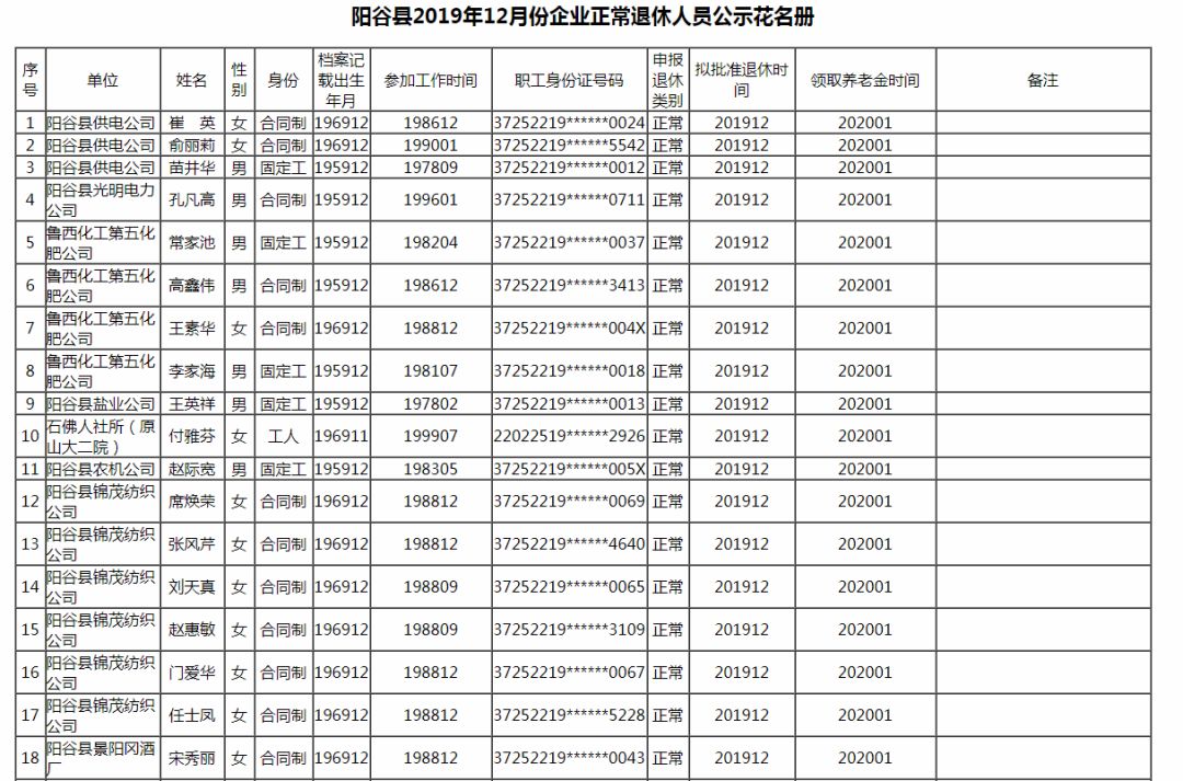 阳谷人口_阳谷县最新批企业拟批准退休人员公示了 快看看有谁